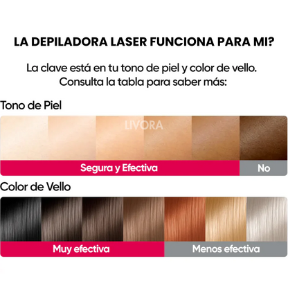 SkinLiv Pro | Láser Permanente